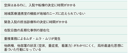 表1　入退院フローにおける課題