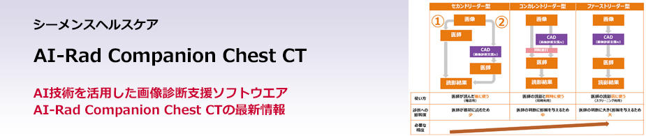 AI-Rad Companion Chest CT（シーメンス）