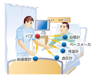 mBAN利用時のイメージ図