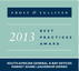 2013 South Africa Market Share Leadership Award