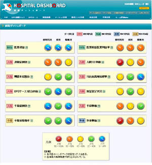 ログイン後のトップ画面