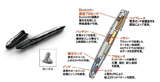 デジタルペンの構造（左：デジタルペン外観，右：デジタルペン内部構造のイメージ）