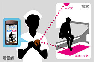 病室・離床時のセンサー連携見守りイメージ