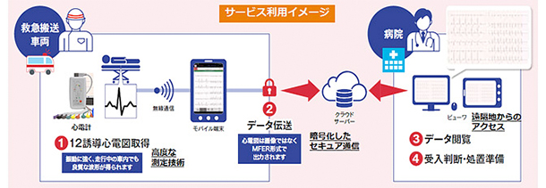 サービス利用イメージ