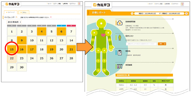 「カルテコ」イメージ