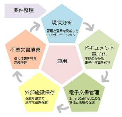 サービス概念図