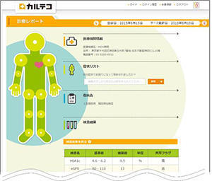 「カルテコ」イメージ