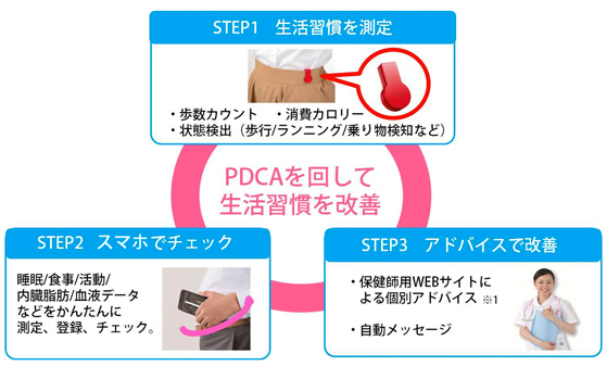 「デイリーサポート」イメージ図