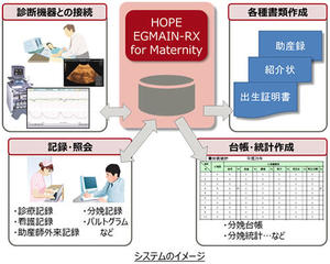 システムのイメージ