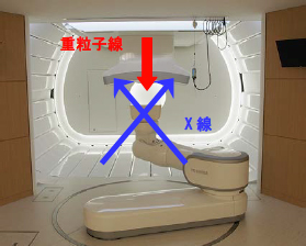 図2：回転ガントリー治療室（G治療室）