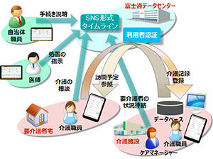 システムのイメージ 