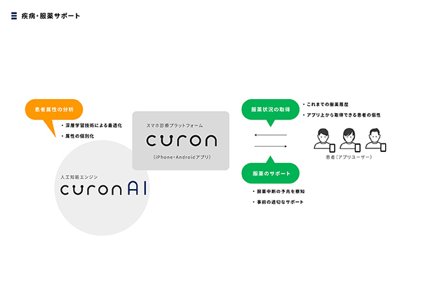 疾病・服薬サポート