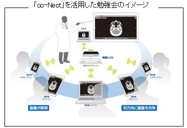 「co-Nect」を活用した勉強会のイメージ