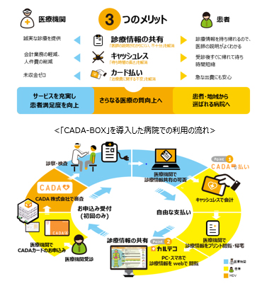 医療機関と病院のメリット