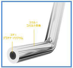 Core Wire Technology：イメージ