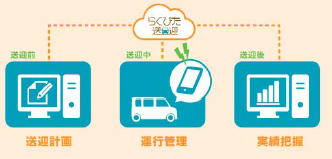 システムイメージ