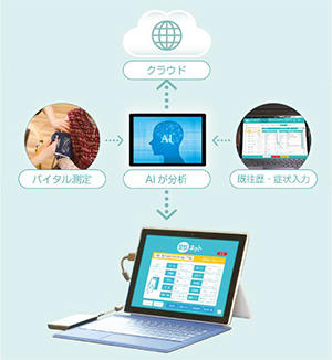安診ネット・カイゴ