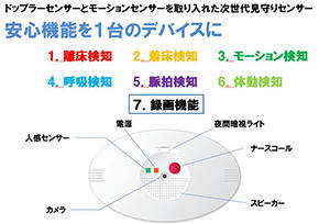 ピースAIセンサー