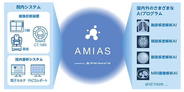 「AMIAS」のイメージ