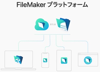 FileMakerプラットフォーム