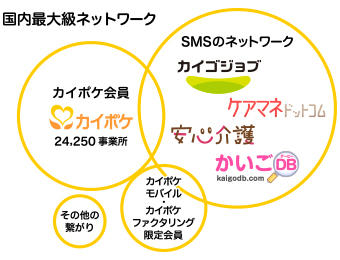 国内最大級ネットワーク