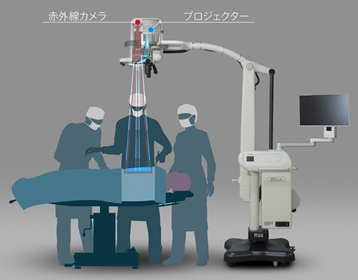 図1 今回開発した手術ガイドシステム