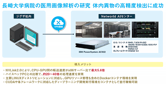 研究のシステム構成図