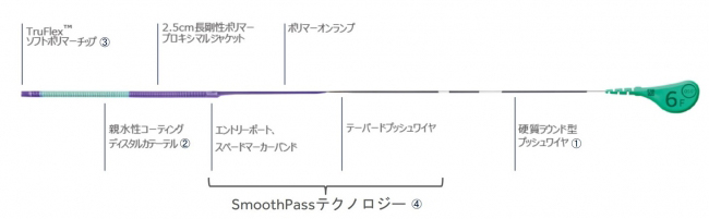 図3　Telescope全体像