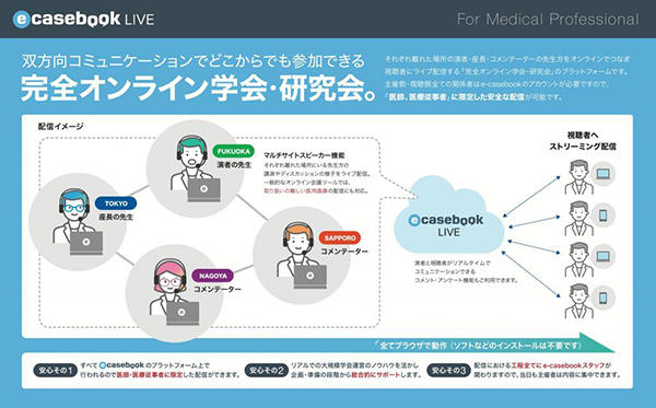 マルチサイトスピーカー機能