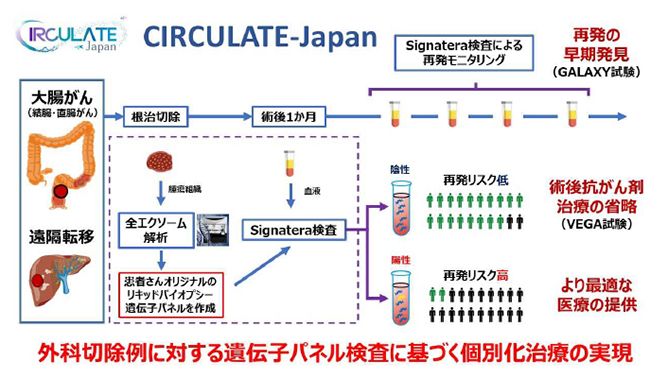 CIRCULATE-Japanプロジェクトの概要