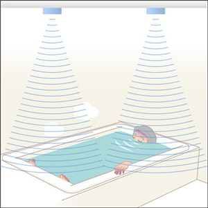 頭部位置に変化があった場合，溺水等の有無を判断し，音声アラームで本人に通知後，外部に発報
