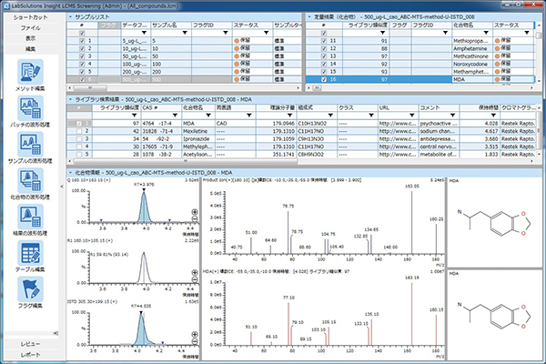 解析ソフトウェア「LabsSolutions LCMS/Insight」画面イメージ