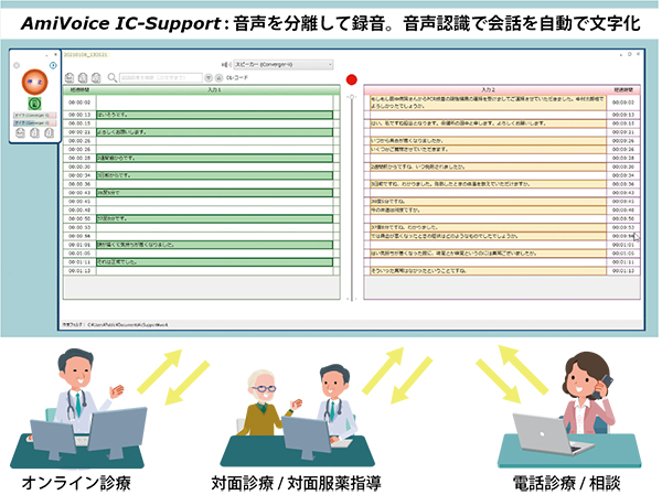 AmiVoice IC-Support