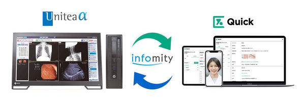 医療機関向けICTサービス「infomity」
