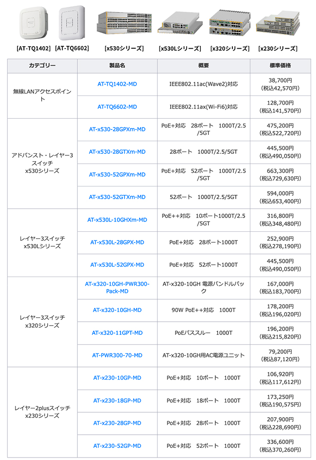 医療機関向け製品（MD型番）