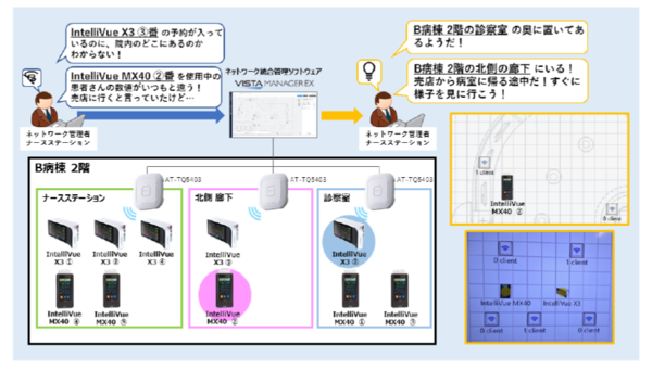 搬送用生体情報モニタの位置情報と動線表示