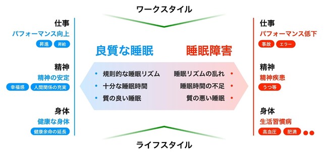 図1：睡眠健診事業の立ち上げ