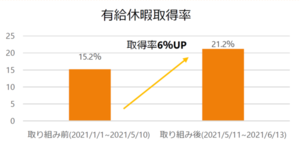 AmiVoice iNote、導入の効果