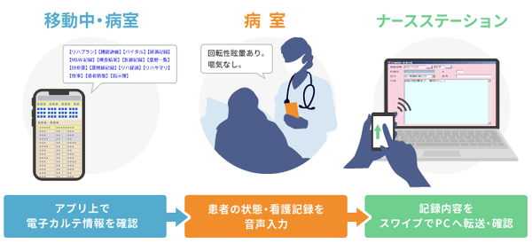 AI・ICT等の技術の活用部門