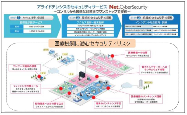 アライドテレシスのセキュリティサービス「Net.CyberSecurity」