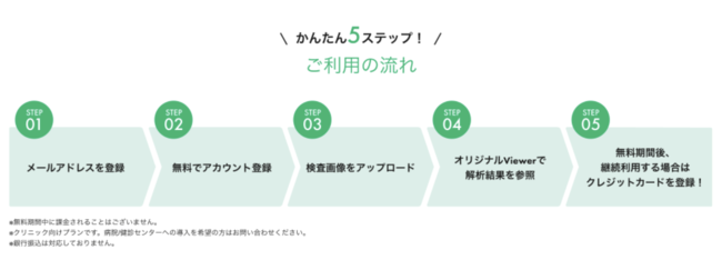 サービス利用の流れ