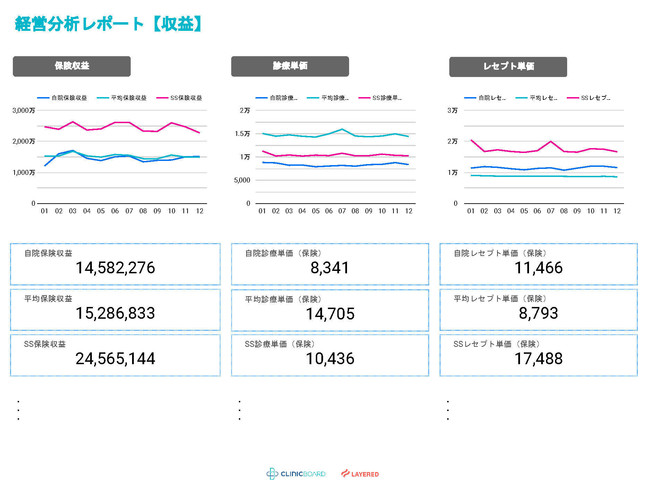経営分析レポート【収益】