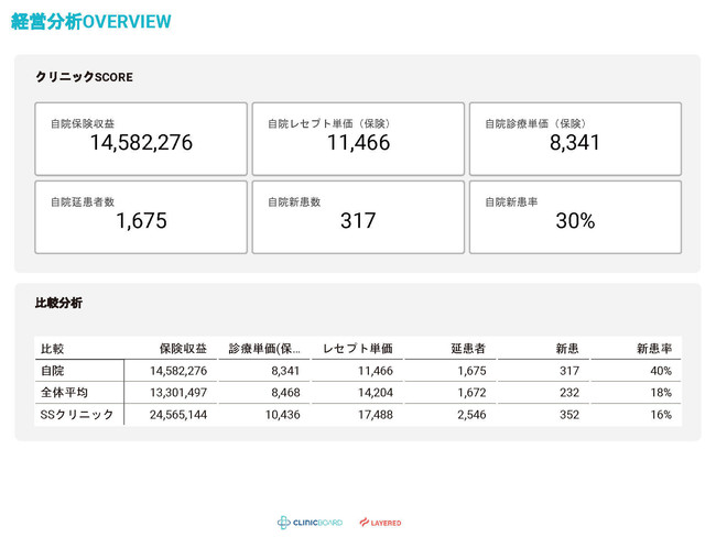 経営分析OVERVIEW