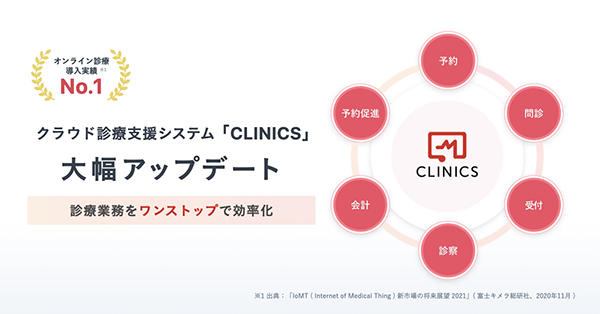 メドレー，クラウド診療支援システム「CLINICS」を大幅アップデート