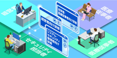 医療機関向けセキュリティ教育支援ポータルサイト