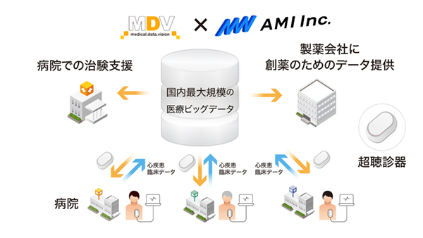 資本業務提携による価値創出のイメージ