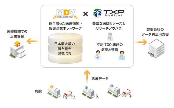 【業務提携による価値創出のイメージ】