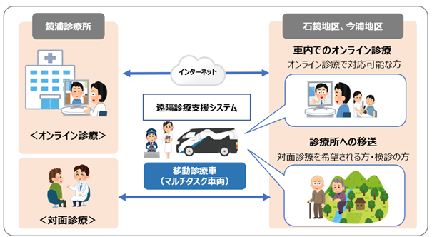 ※実証運行のイメージ図