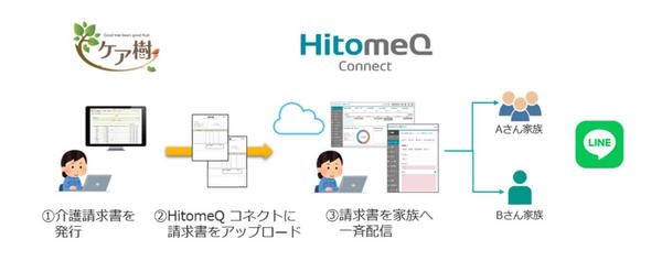 連携イメージ図