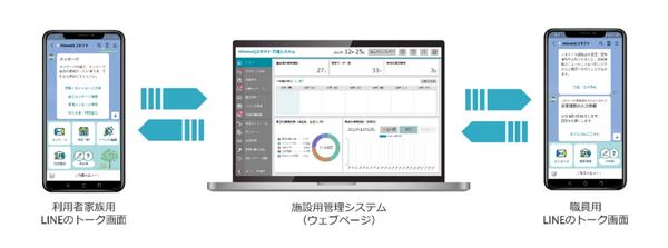 HitomeQ コネクトについて